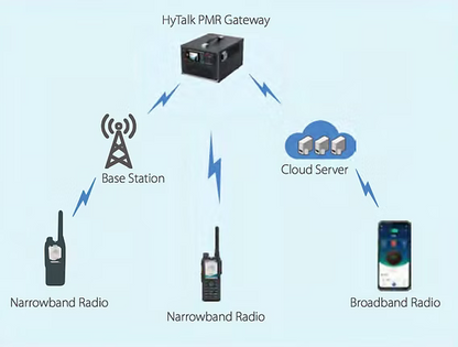 Hytera BN100 - Gateway PoC/UHF/VHF/DMR